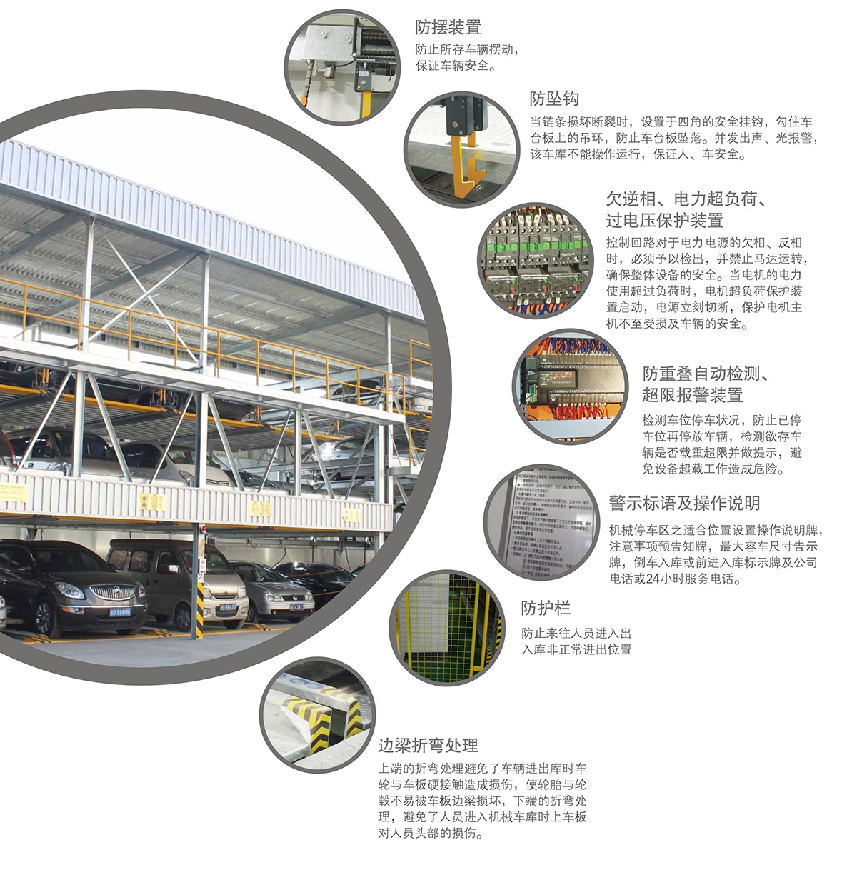 機械停車PSH5五層升降橫移立體車庫設備安全防護裝置.jpg